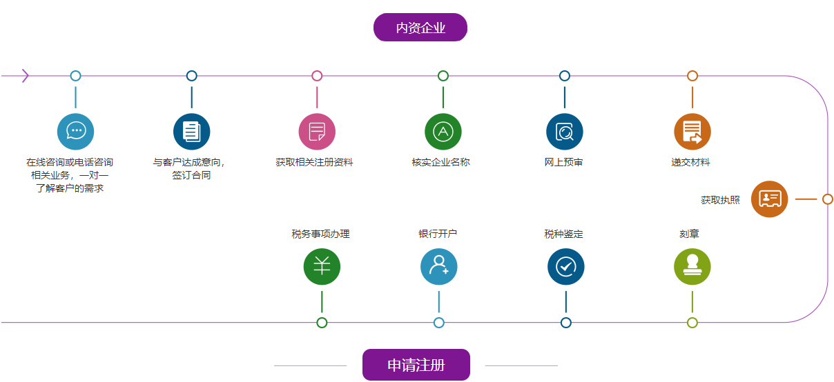 艾施歐資質(zhì)代辦公司 專業(yè)商務咨詢與ISO14001認證服務